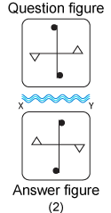 Non verbal reasoning, water images practice questions with detailed solutions, water images question and answers with explanations, Non-verbal series, water images tips and tricks, practice tests for competitive exams, Free water images practice questions